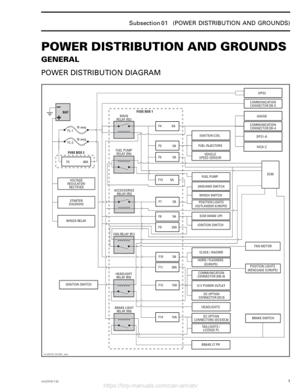 ATV Power Distribution and Grounds (Outlander) Shop supplement vmr2016 132 Manual