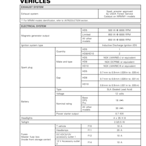 SSV Defender MY20 Technical Specifications Vehicle 219101028 011 en Manual