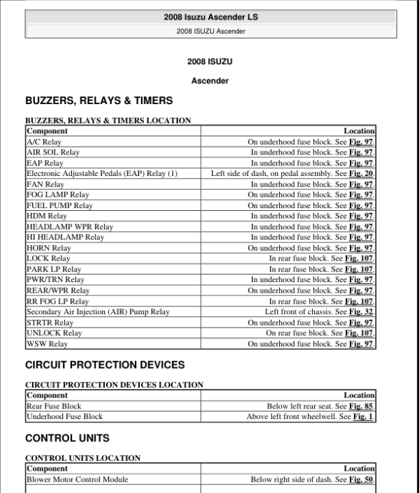 ELECTRICAL COMPONENT LOCATIONS Manual