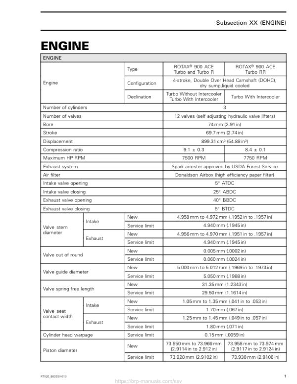 SSV 2020 Technical Specifications Repair RTX20 900SSV 013 en Manual