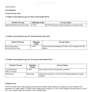 Charging System System Operation and Component Description G2221478 Manual