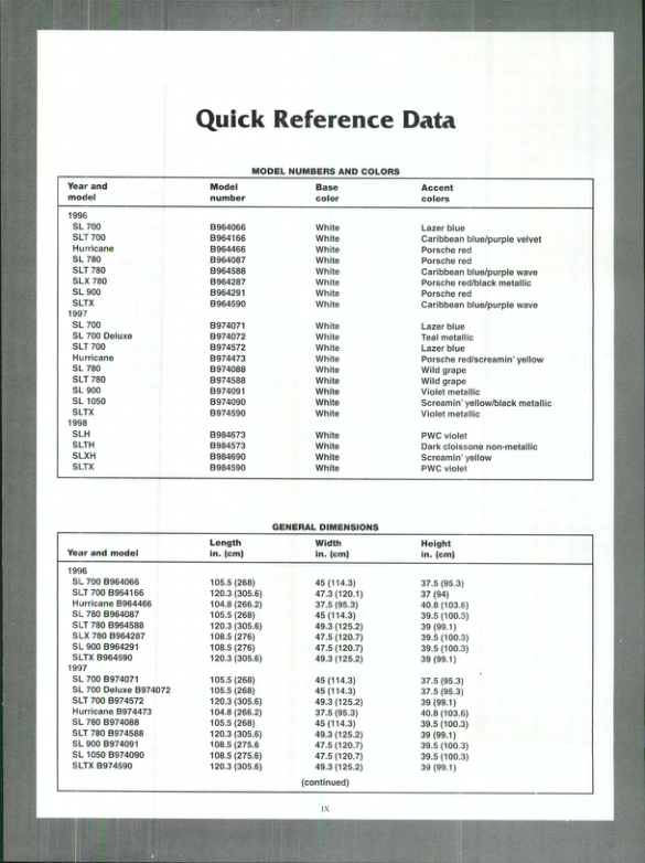 1996-1998 Polaris WSM Manual