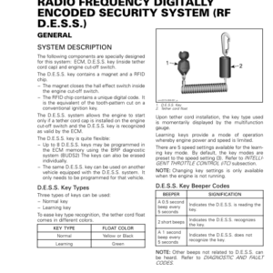 RADIO FREQUENCY DIGITALLY ENCODED SECURITY SYSTEM (RF D.E.S.S.) Manual