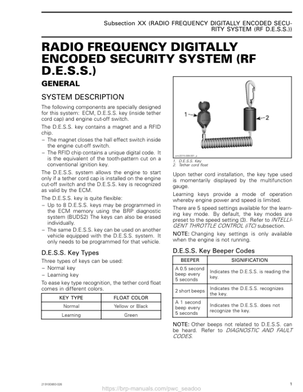 RADIO FREQUENCY DIGITALLY ENCODED SECURITY SYSTEM (RF D.E.S.S.) Manual