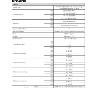 Technical Specifications Engine (1603) Manual