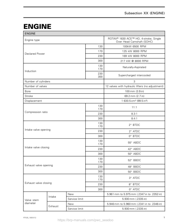 Technical Specifications Engine (1603) Manual