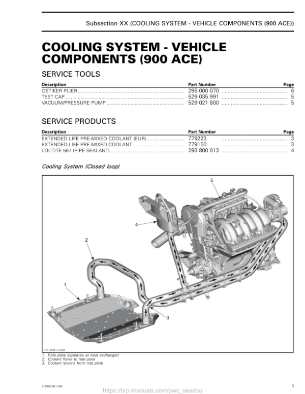 Cooling System Vehicle Components Manual