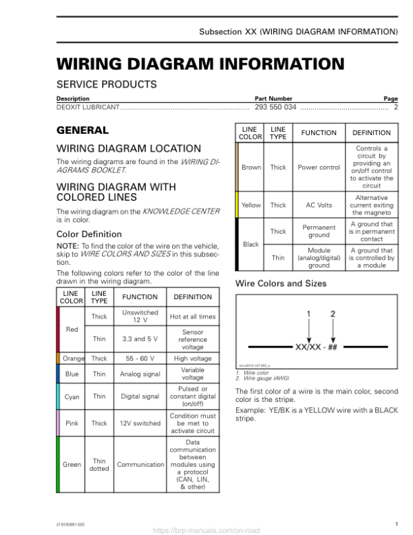 Roadster 2018 Wiring Diagram Info (RT) Shop 219100891 025 Manual