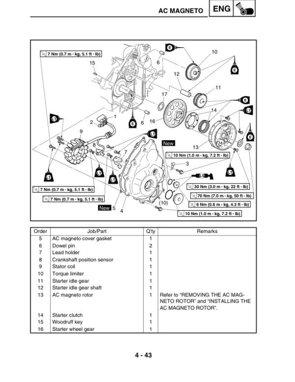 2007 Yamaha Grizzly 700 201 300 Manual