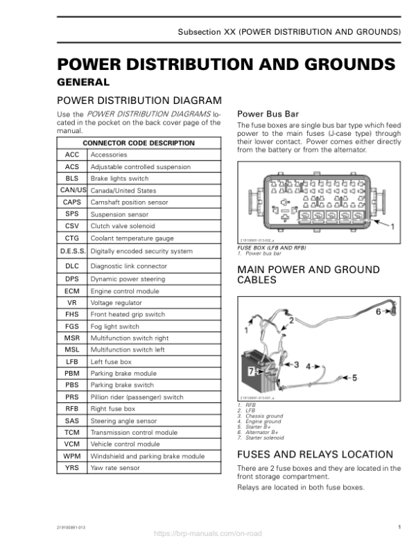 Roadster 2018 Power Distribution and Ground (RT) Shop 219100891 013 Manual