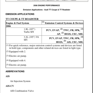 Emission Applications Manual