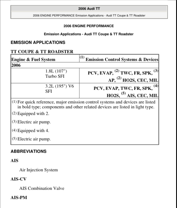 Emission Applications Manual