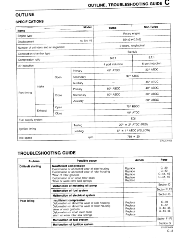 1991 rx71989 Manual - Image 3