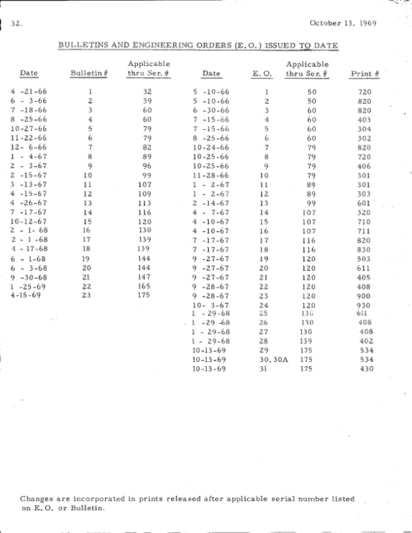 SA11A4 Manual - Image 2