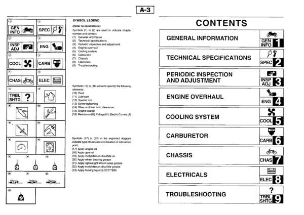 Yamaha SZR660 95 pdf Manual - Image 3