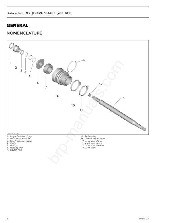 2022 PWC 1 GTI, GTR, WAKE 170, FISH PRO SCOUT Manual - Image 2