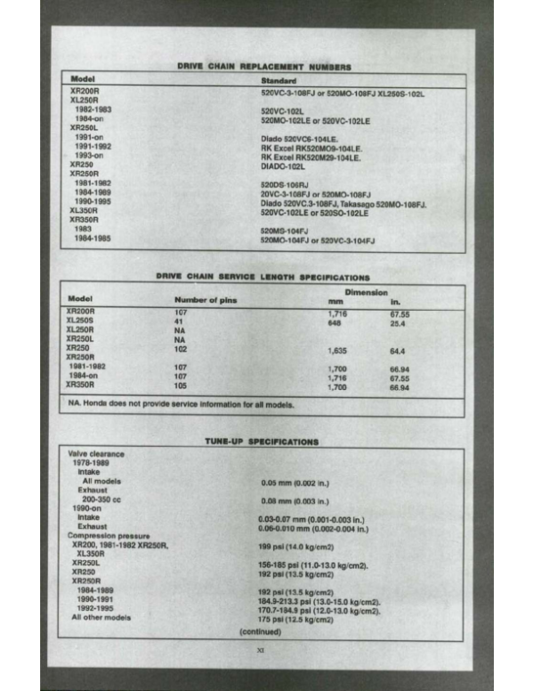 Honda xl xr 250 350 xr200 78 00 repair Manual - Image 3