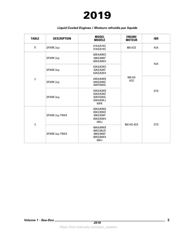 2019 PWC SPARK Flatrate FR21Y019 Manual - Image 3