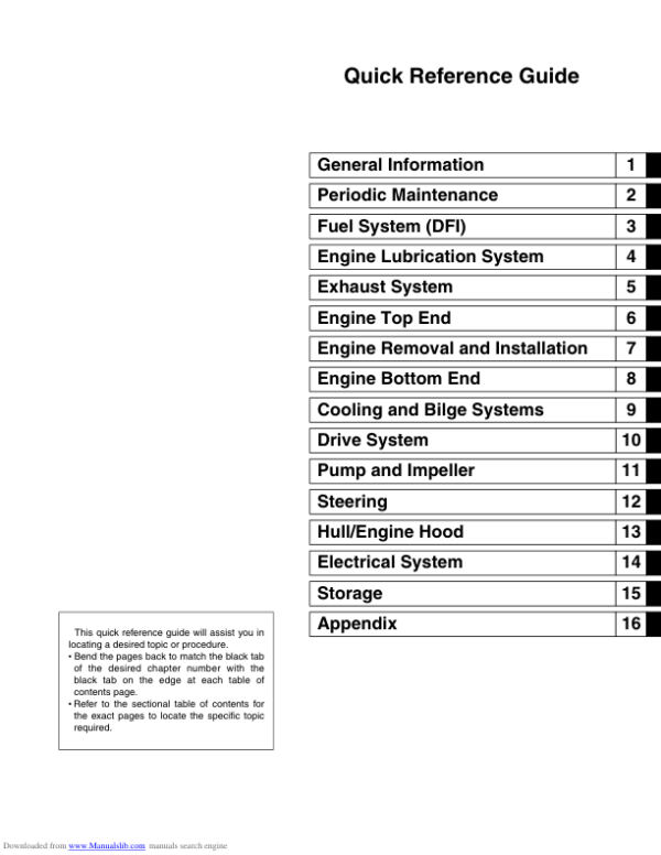 Kawasaki 1100 STX D I [en] Manual - Image 3