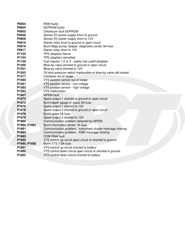 ScannerTool Fault codes Manual - Image 2