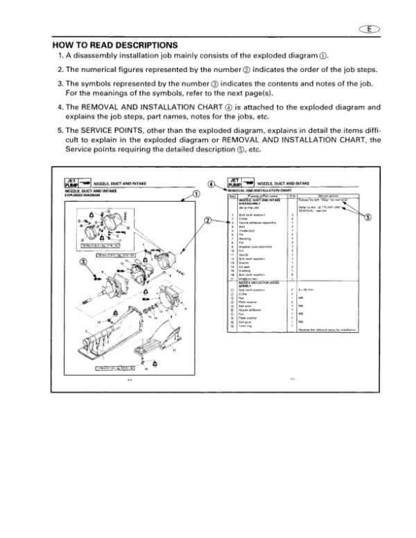 1997-1998 Yamaha GP760 & GP1200 Manual - Image 3