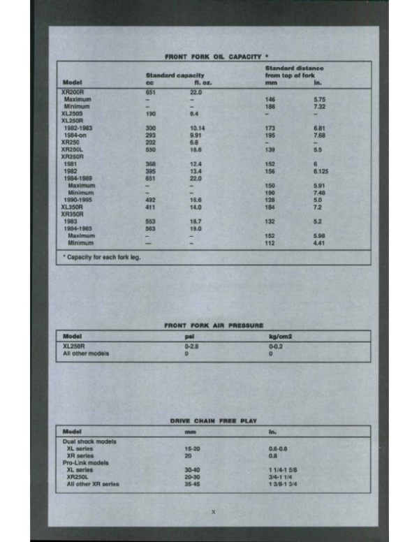 Honda xl xr 250 350 xr200 78 00 repair Manual - Image 2