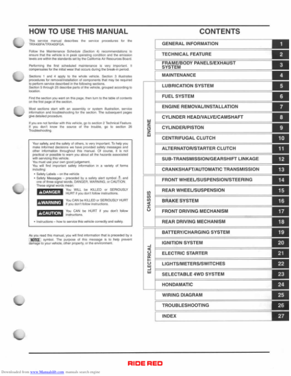 fga trx400fa Manual - Image 3