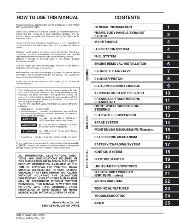 TM [2000 2003]Honda TRX350 TE FE FM Repair pdf Manual - Image 3