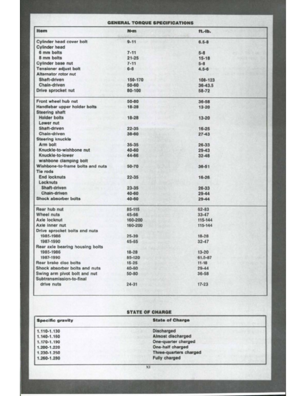 Suzuki LT230 (G,S) LT F230G, LT250S (85 90) Repair Manual - Image 3