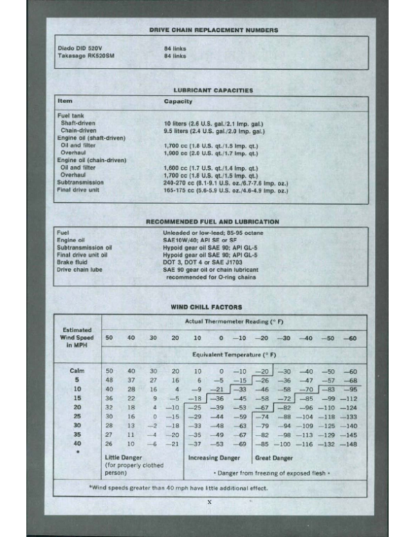 Suzuki LT230 (G,S) LT F230G, LT250S (85 90) Repair Manual - Image 2