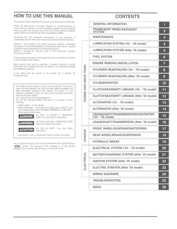 Honda CRF150F (2003 2013) Manual - Image 2