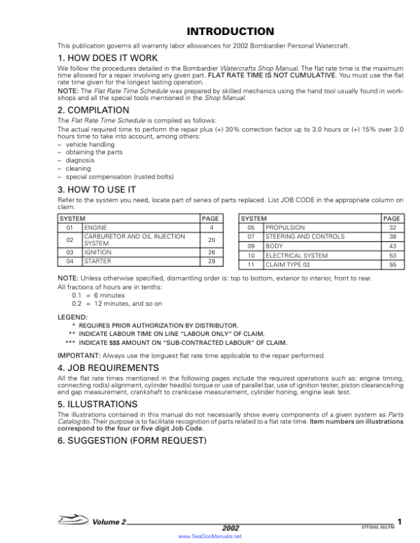 2002 seadoo flat rate 2 Manual - Image 2