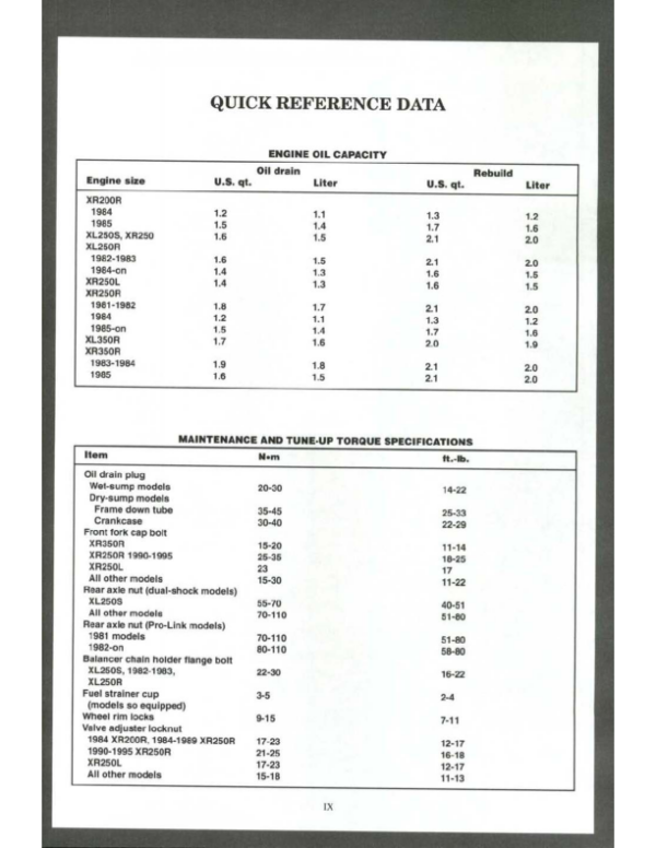 Honda xl xr 250 350 xr200 78 00 repair Manual