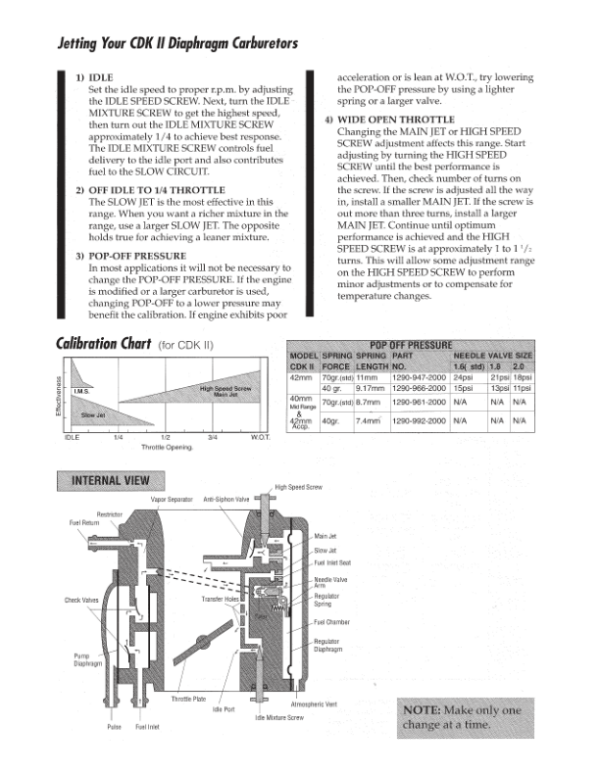 cdk jetting Manual