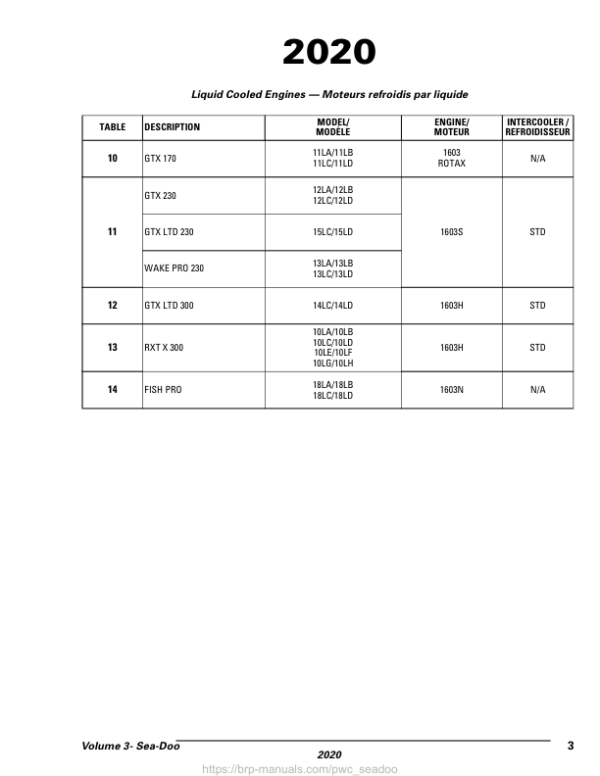 2020 PWC GTX RXT Wake Pro Fish Pro Flatrate FR21Y020 Manual - Image 3