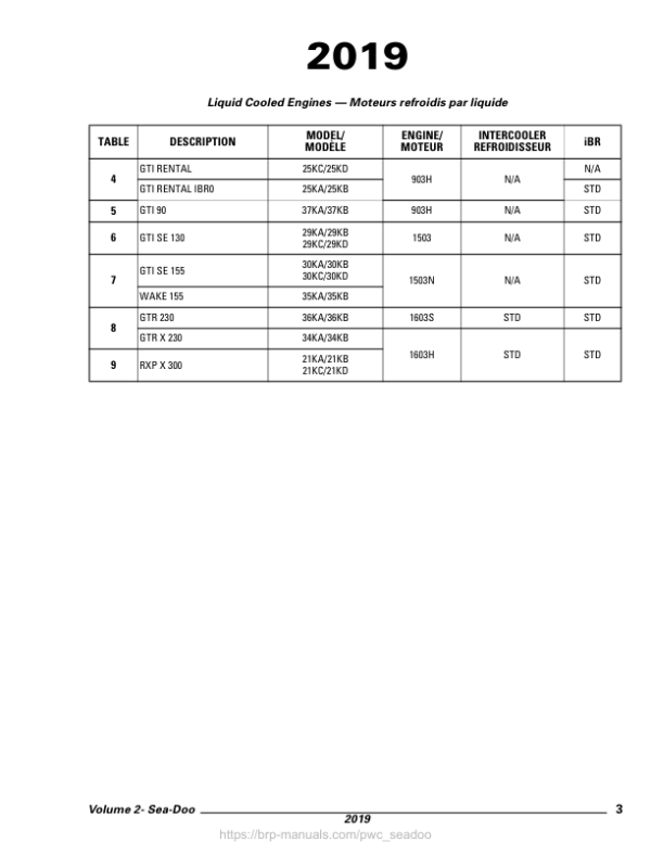 2019 PWC GTI, GTR, GTS, RXP X AND WAKE 155 Flatrate FR21Y019 Manual - Image 3