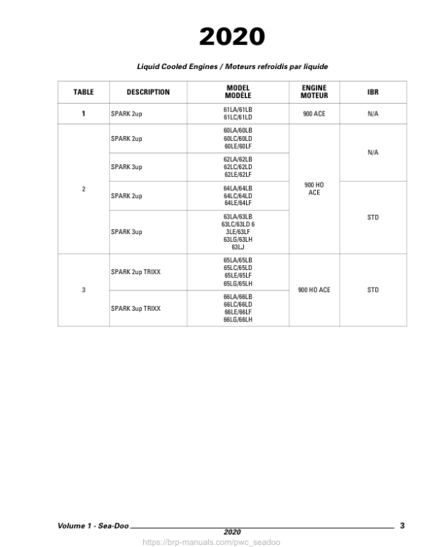 2020 PWC SPARK Flatrate FR21Y020 Manual - Image 3