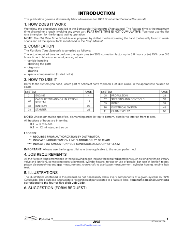 2002 seadoo flat rate 1 Manual - Image 2