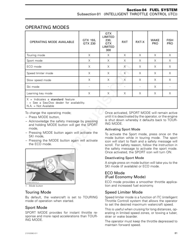 2023 PWC 2 GTX, RXT, WAKE PRO, EXPLORER PRO, FISH PRO SPORT and FISH PRO TROPHY Manual - Image 3