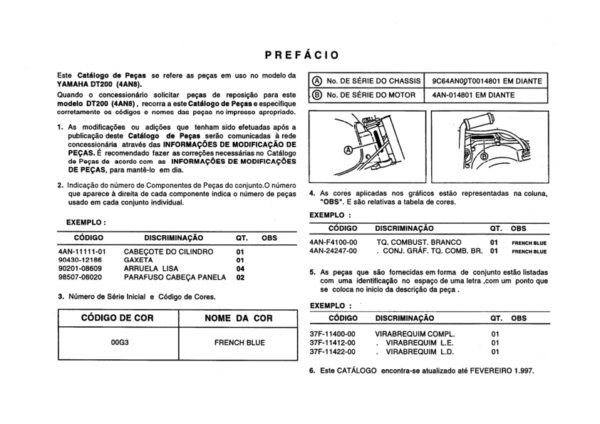 Yamaha DT200 97(4AN8) Manual - Image 3