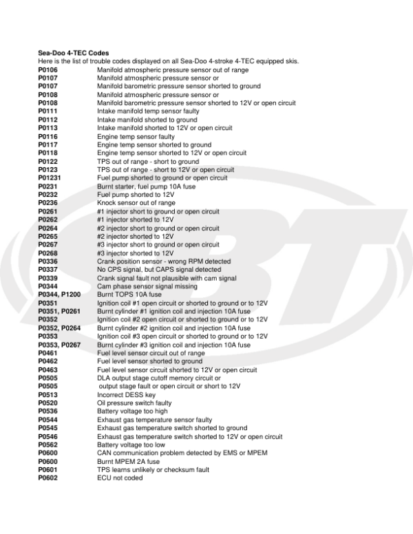 ScannerTool Fault codes Manual