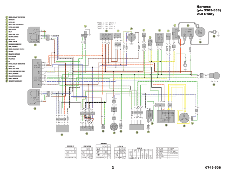2009 ATV Prowler Wiring Diagrams Manual - Image 3