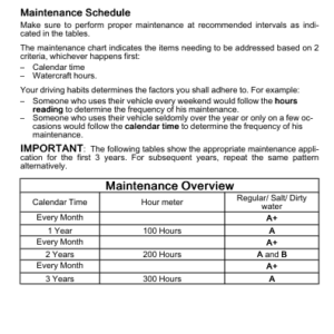 Maintenance Schedule 1630ACE Manual