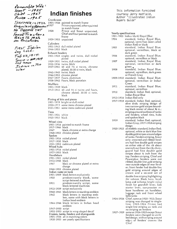 1901-1929 Indian RS311 Indian Paint Finishes from Illustrated Indian Buyers Guide A1b [311] Manual