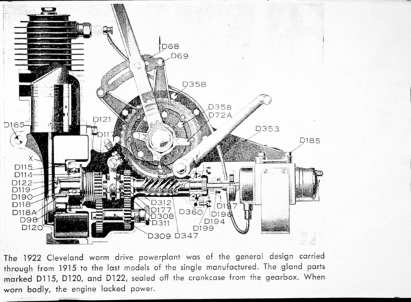1922 Cleveland RS872 Worm drive [872] Manual