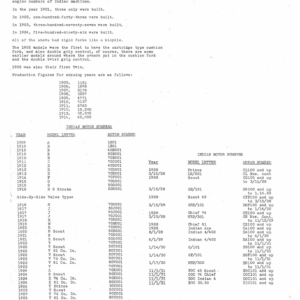 1964 Indian RS585 Early Indian Information from Vol 4 No 1 of AMCA Mag , 1964, pp 8 10 A1b [585] Manual